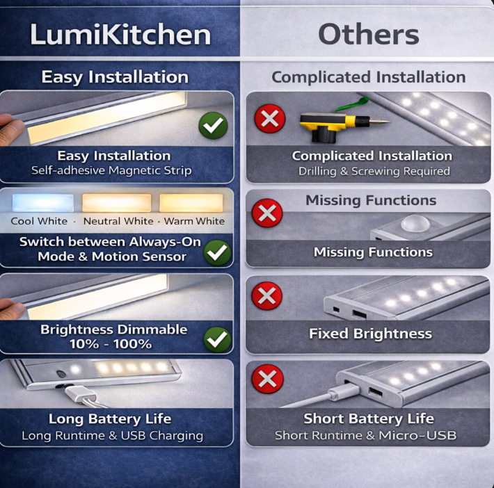 Dimmable USB Under Cabinet Kitchen Light