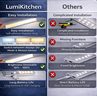 Dimmable USB Under Cabinet Kitchen Light