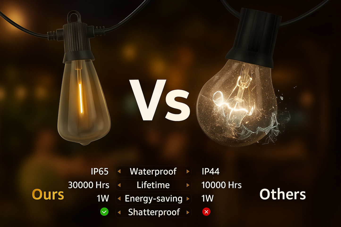 Outdoor String Lights Vintage Filament Bulbs Dimmable IP65 for Patio Garden